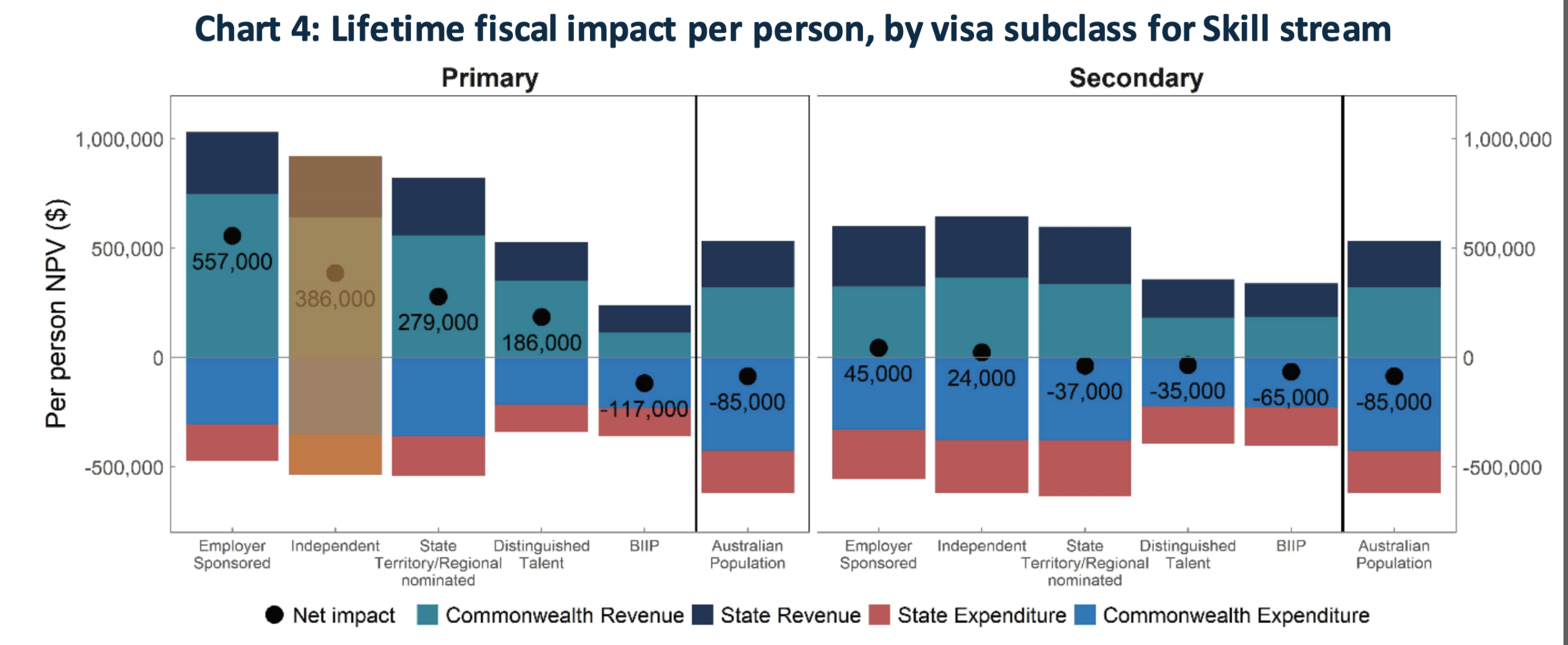 資料來源：Australian Government Treasury（2021）