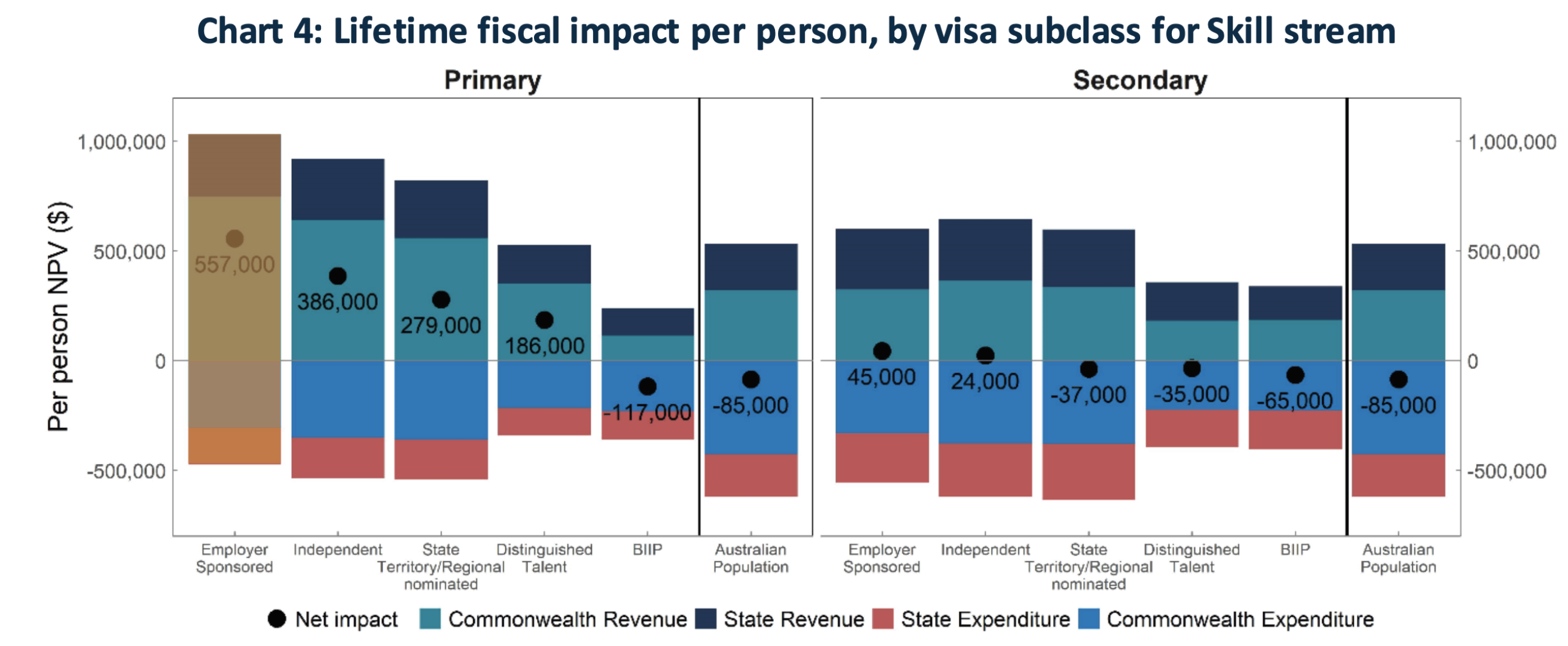 資料來源：Australian Government Treasury（2021）